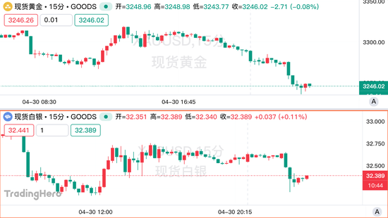 小麦财经股票配资 美国贸易谈判好消息不断！黄金回吐避险溢价
